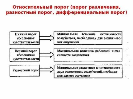 Порог восприятия