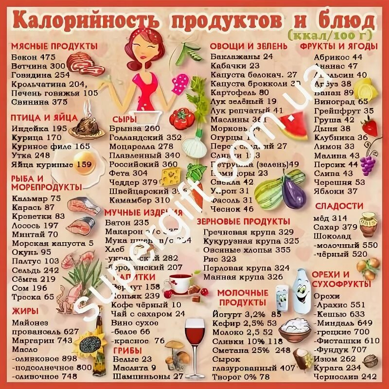 Калораж блюд. Энергетическая ценность продуктов таблица на 100 грамм. Таблица калорий в продуктах на 100 грамм для похудения готовых блюд. Калорийность продуктов таблица на 100 грамм для похудения.