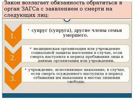 Лиц на которых возлагается обязанность