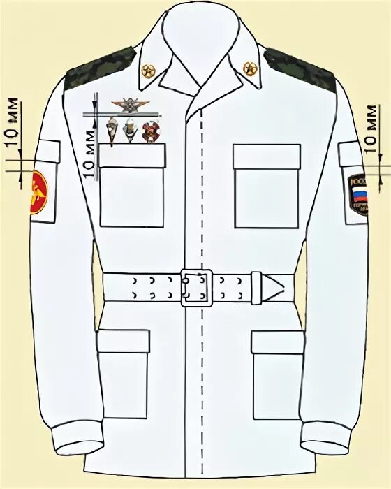Правильное расположение нашивок на военной форме Новая полевая форма одежды военнослужащих Российской армии" в блоге "Армия и Фло