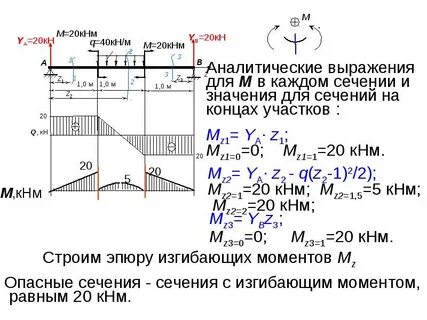Расчет на изгиб