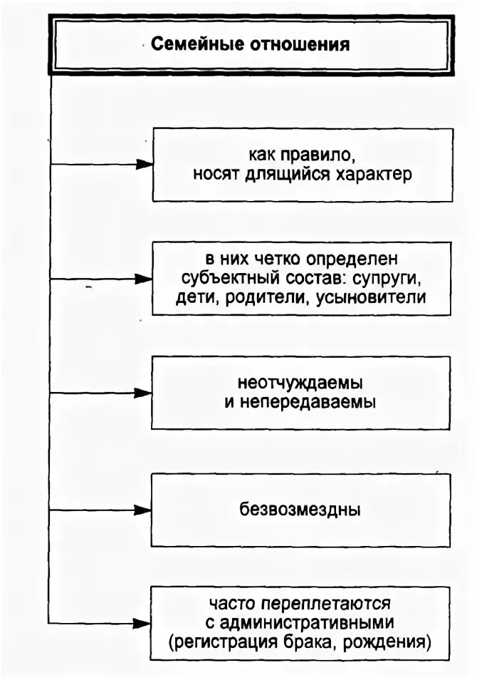 Семейные отношения и взаимоотношения. Психологические аспекты семейных отношений. Проблемы современной психологии. Психология семейных взаимоотношений. Семейные отношения и взаимоотношения.