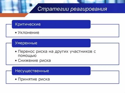 Стратегии реагирования на риск