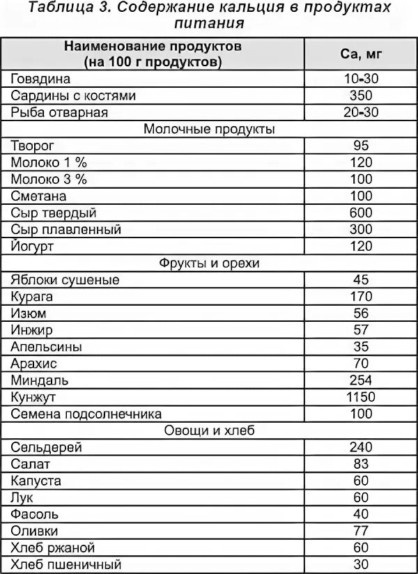 Почечная недостаточность меню диеты на неделю. Таблица продуктов при хпн. продукты питания при почечной недостаточности. диета для больных с почечной недостаточностью меню.