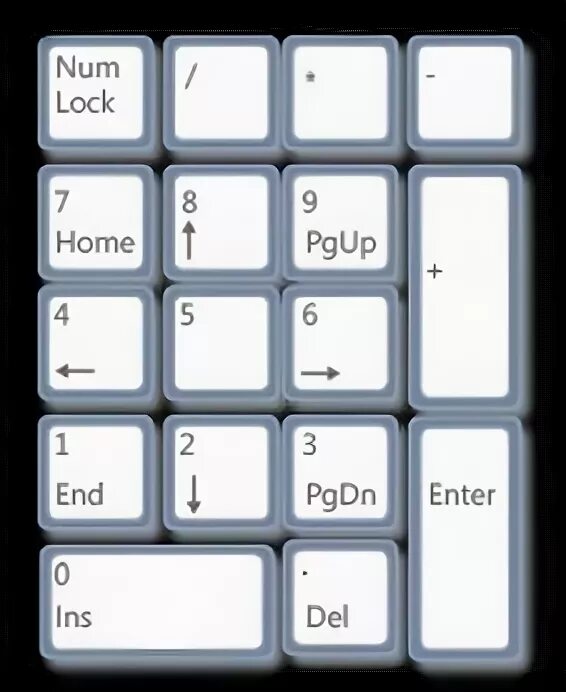 Ctrl num. Numlock комбинации. num lock клавиша. клавиатура num lock с ctrl. клавиши num 1 2.