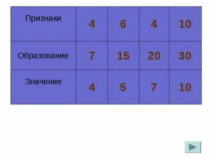 Знаешь ли ты значения