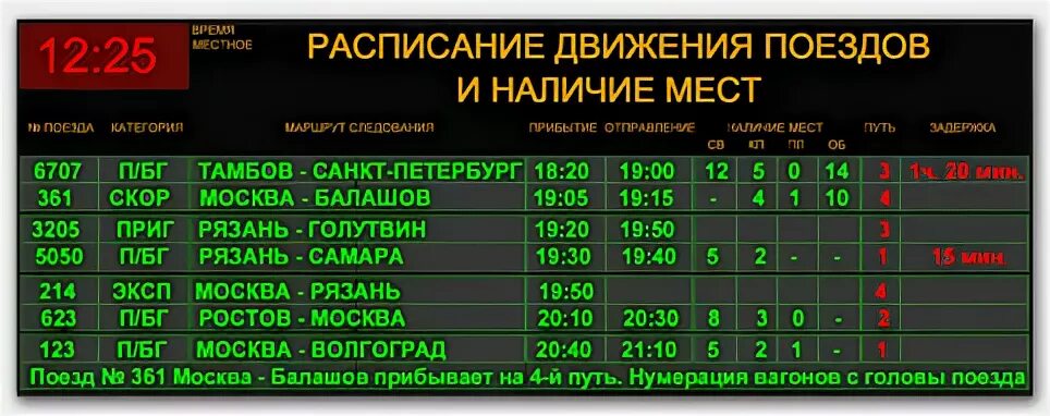 Расписание движения поездов по станции москва