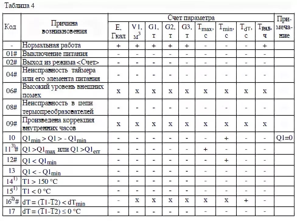 Расход л ч в м3 ч. Расход воздуха по модулированному оборудованию. Производительность канальных вентиляторов таблица. Расход л ч в м3 ч. Расход л ч в м3 ч.