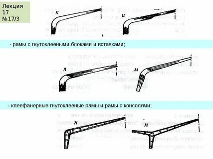 Не имеющий рамы