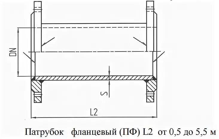 Длина патрубка