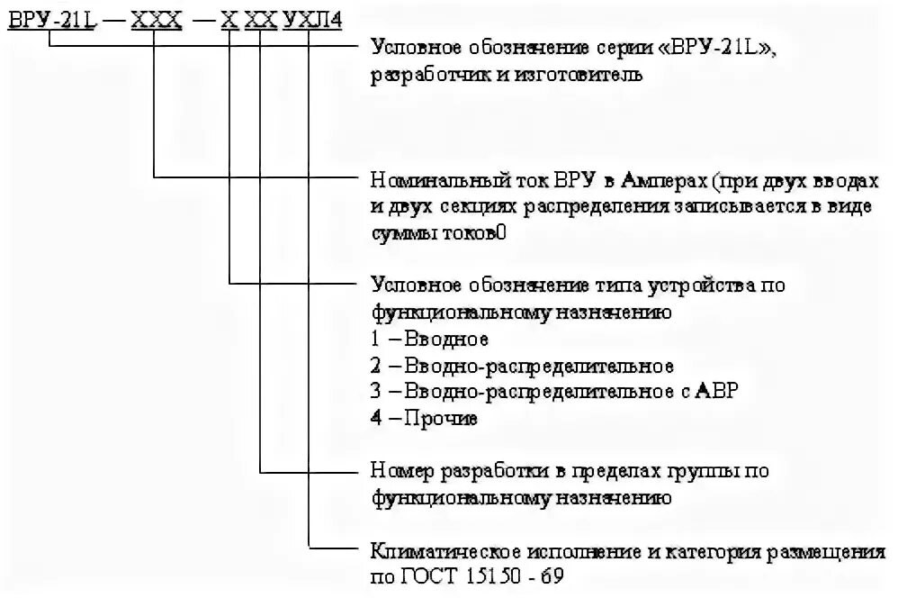 Характеристика вру. ВРУ 1-12 расшифровка. ВРУ расшифровка электрика схема. ВРУ как расшифровывается в Электрике. Расшифровка маркировки ВРУ.