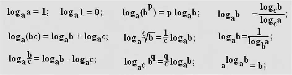 Формула логарифма с одинаковым основанием
