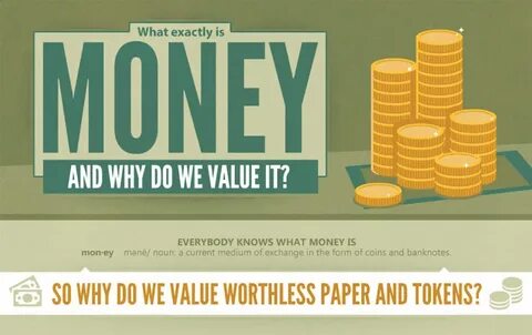 What is money