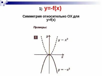График функции симметричен относительно прямой