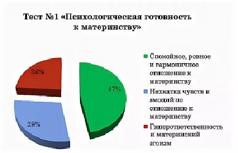 Тест на материнство чем закончится