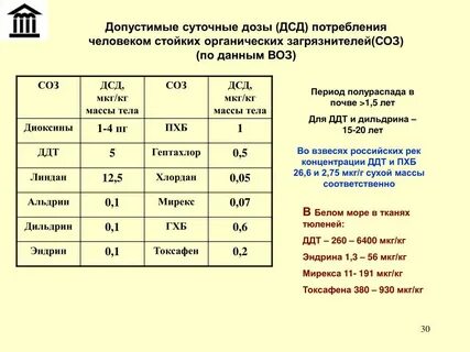 Ежедневная допустимая