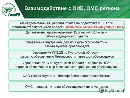 Курганская область аттестация