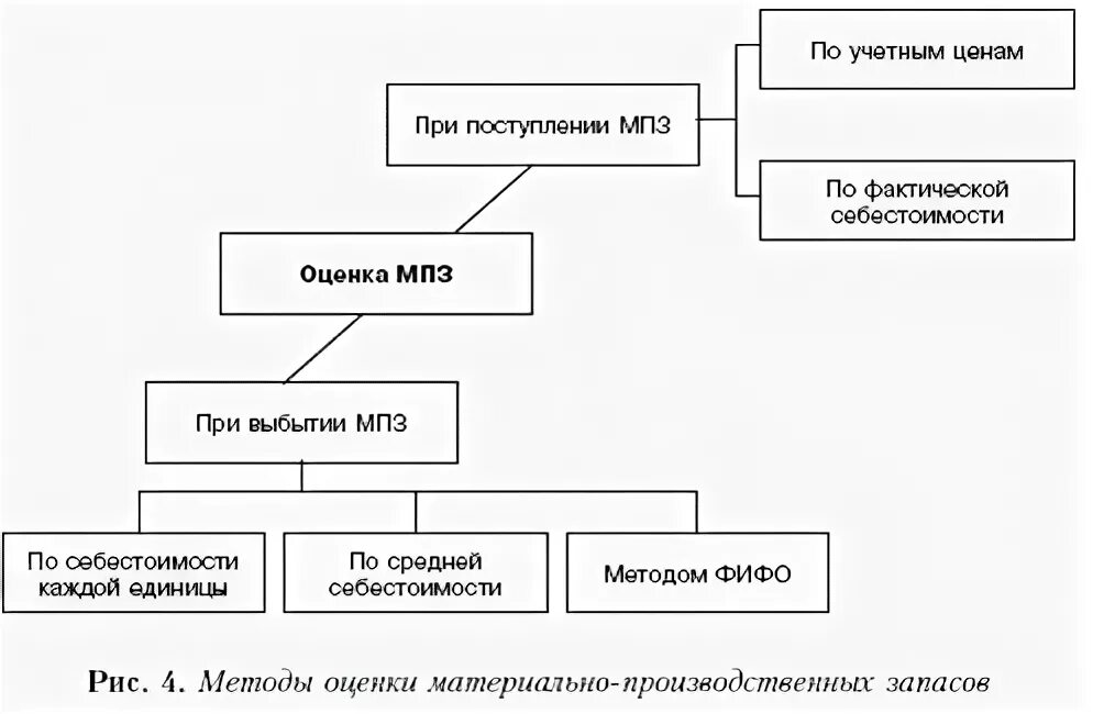 Работа мпз