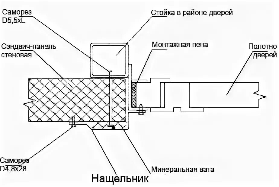 Узел крепления противопожарной двери к сэндвич панели. Узел крепления установки противопожарных дверей. Узел монтажа двери в сэндвич панель. Узел дверного проема в сэндвич панели.