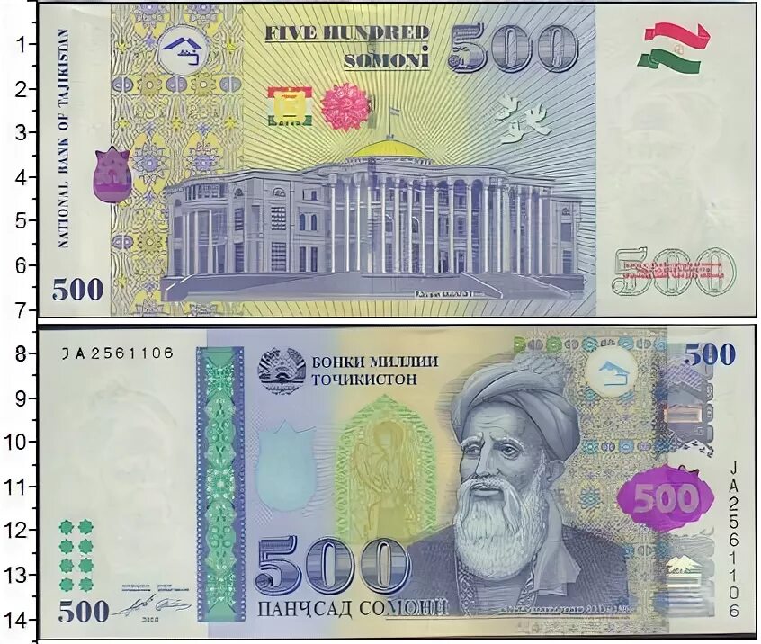 Валюта Таджикистана 500 Сомони. Таджикский купюры 500 Сомони. Купюра 500 Сомони. 100 Сомона.