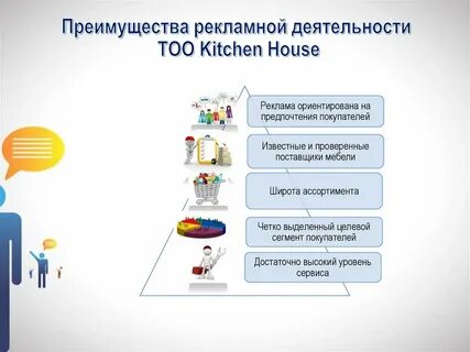 Рекламные услуги виды деятельности