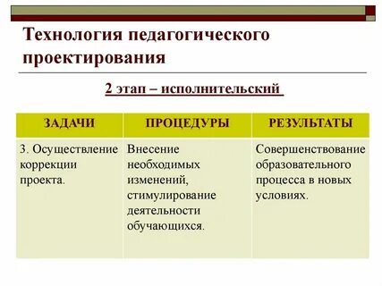 Формы педагогического проектирования