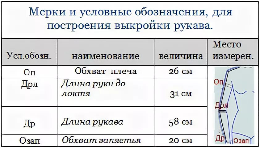 Мерки рукава