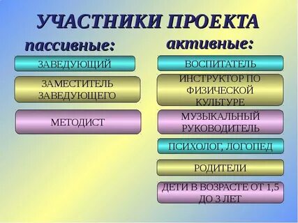 Участвовал пассивно