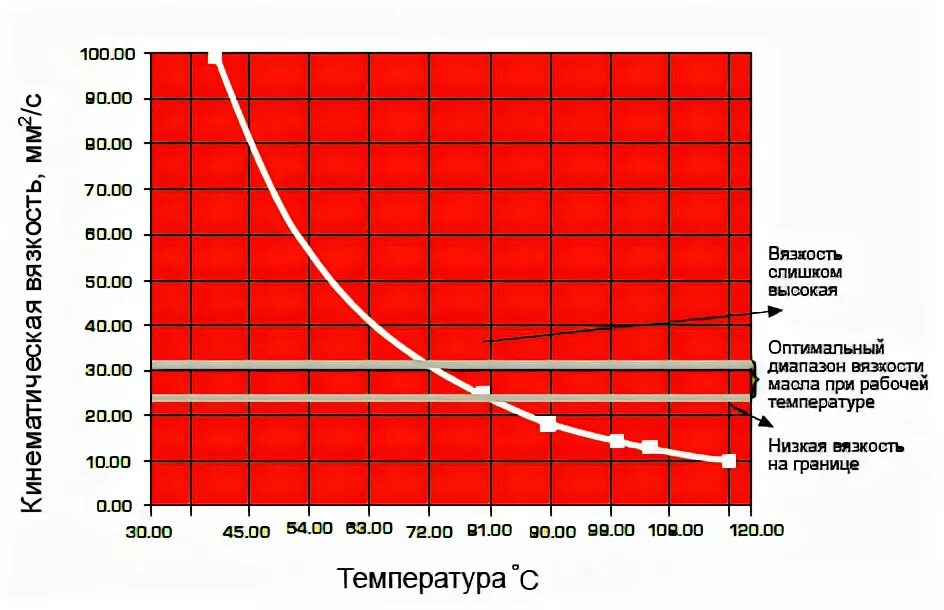 До какой температуры нагревается двигатель автомобиля. Нагрев масла в двигателе. До какой температуры нагревается масло в двигателе автомобиля. Рабочая температура дизельного двигателя. Температура перегрева масла