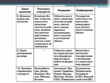 Формы государства сравнительная таблица