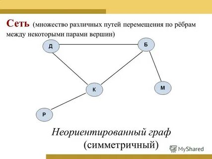 Симметричная сеть