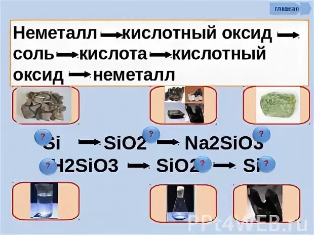 Генетический ряд неметалла азота