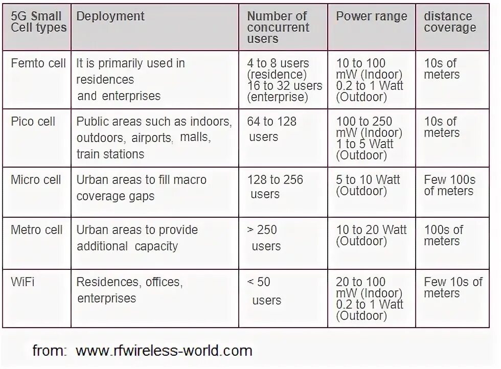 5 what is range