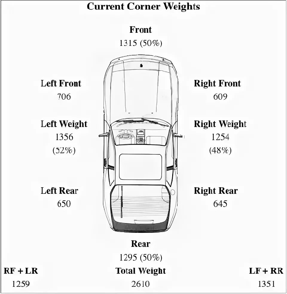 Front перевод. Front Rear. Left перевод. Front left автомобиль. Is in front перевод