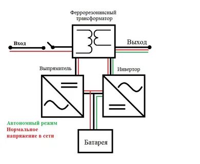 Феррорезонанс