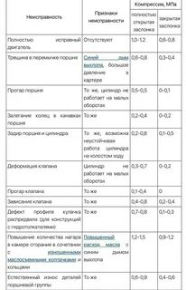 Таблица компрессии