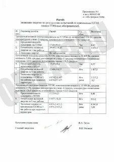 Акт приложение 3