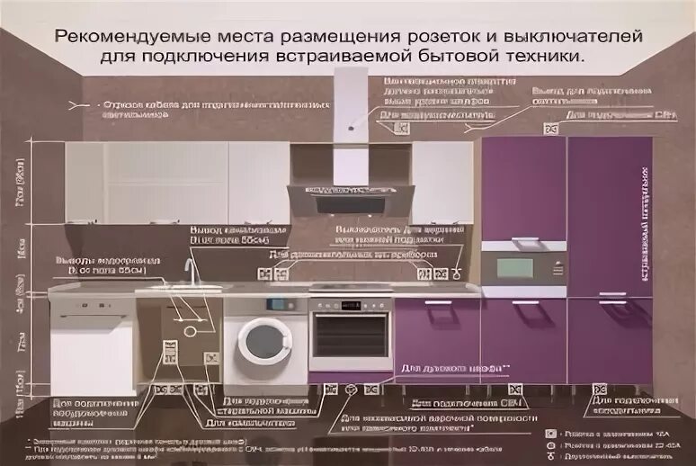 Розетка для встраиваемого холодильника. Розетки для холодильника на кухне расположение. высота розетки под холодильник. розетка под встроенный холодильник.