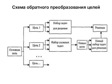 Обратный план