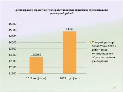 Как узнать размер зарплаты