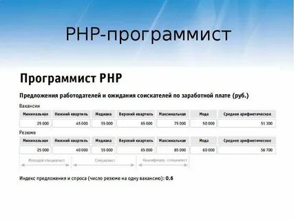 Независимый реестр