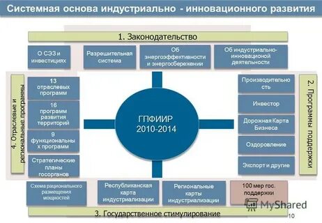 Индустриальная приоритет