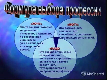 Возможности человека это что это