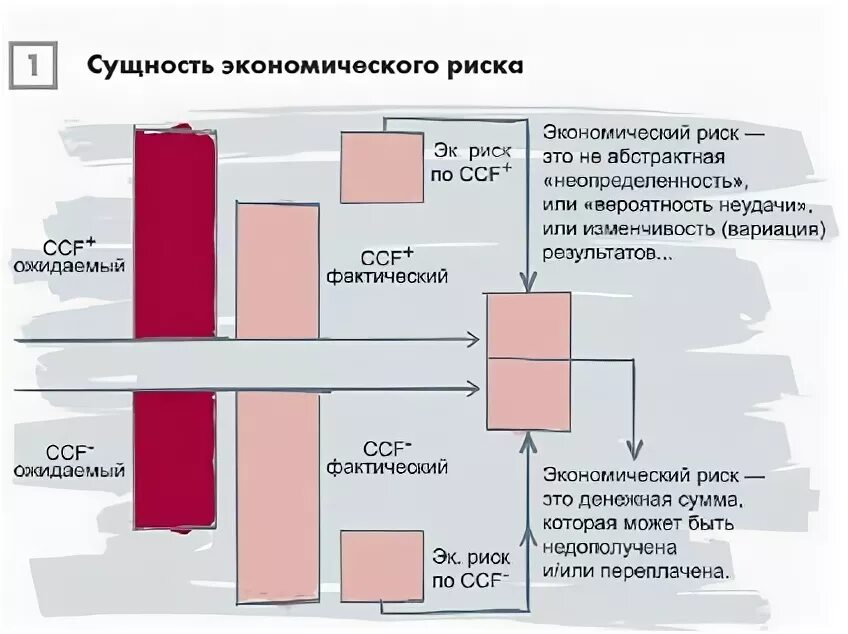 Экономические риски производства. Экономические риски. Экономическая сущность рисков. Риски экономического развития. Риск экономического спада.