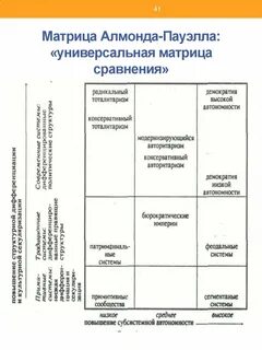 Универсальная матрица