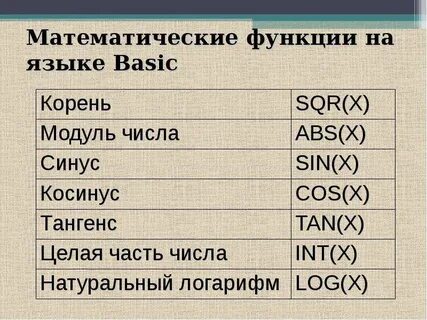 Встроенные математические функции