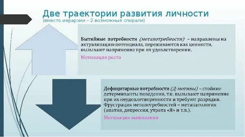 Направленного на актуализацию