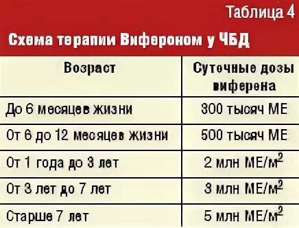 Билеты на чбд