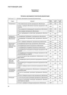 Спецификация требований к продукту