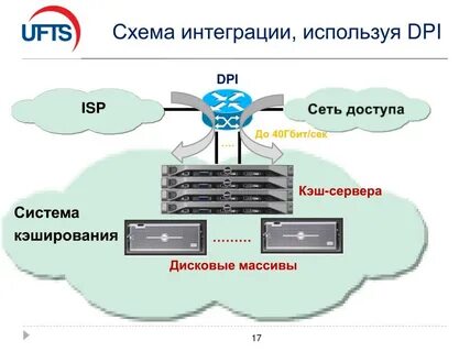 Гбит сек